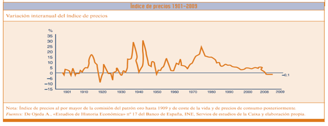 ECA%20T12%20PM_3_inflación_clip_image002_0001.png